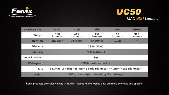 Fenix UC50 CREE XM-L2 U2 900 Lumen Rechargeable LED Flashlight