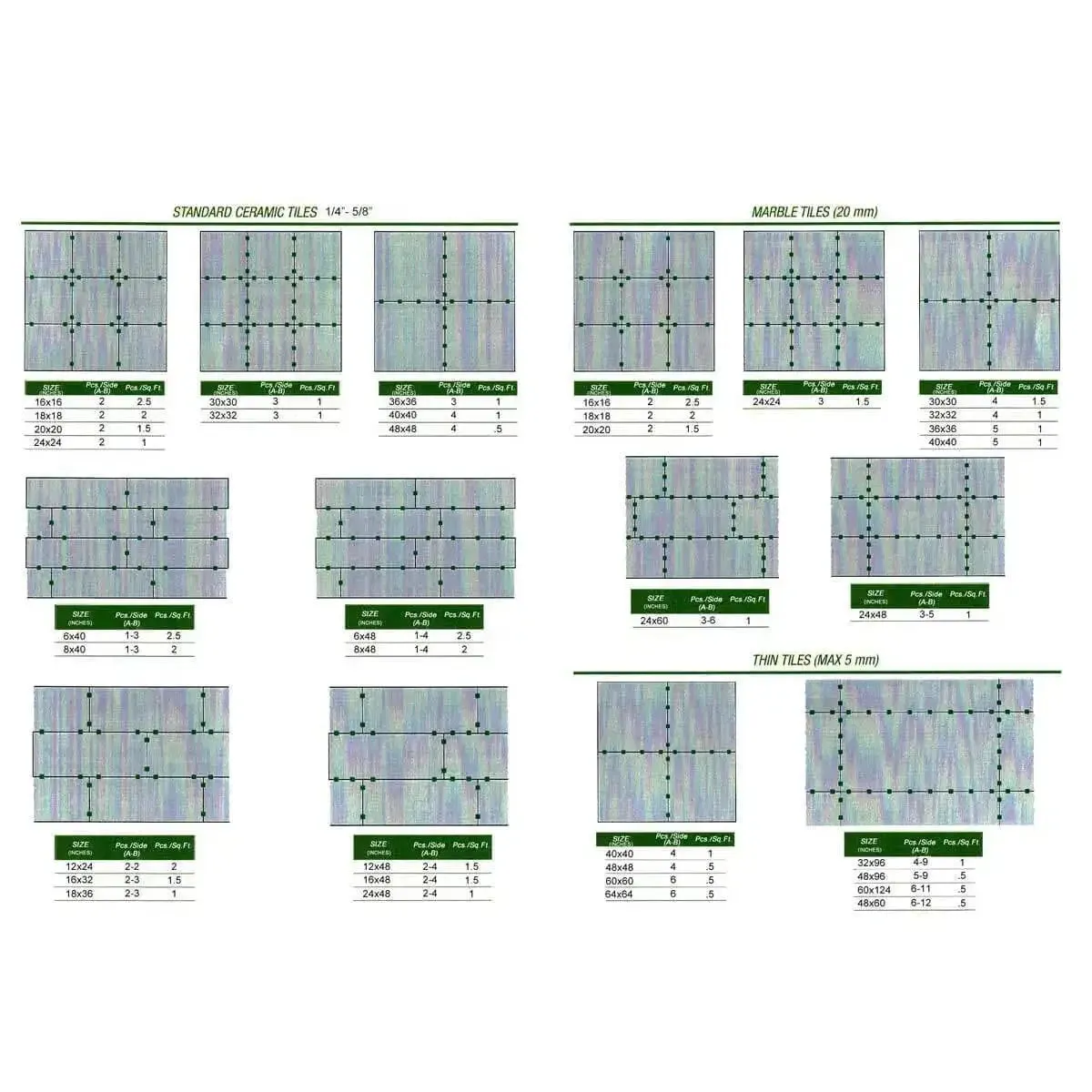 MLT Leveling System Stainless Steel Inserts 100 Pcs