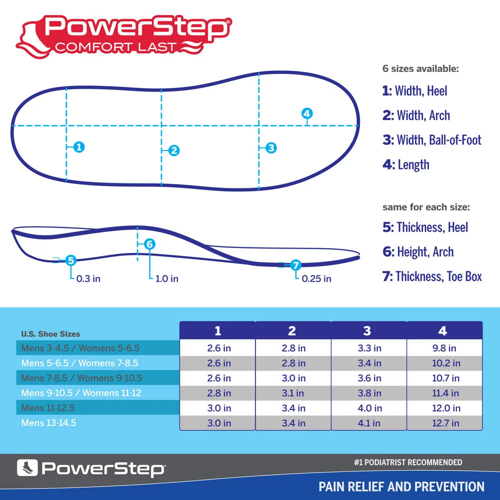 PowerStep ComfortLast Insoles | Cushioning Gel Insoles for Standing All Day